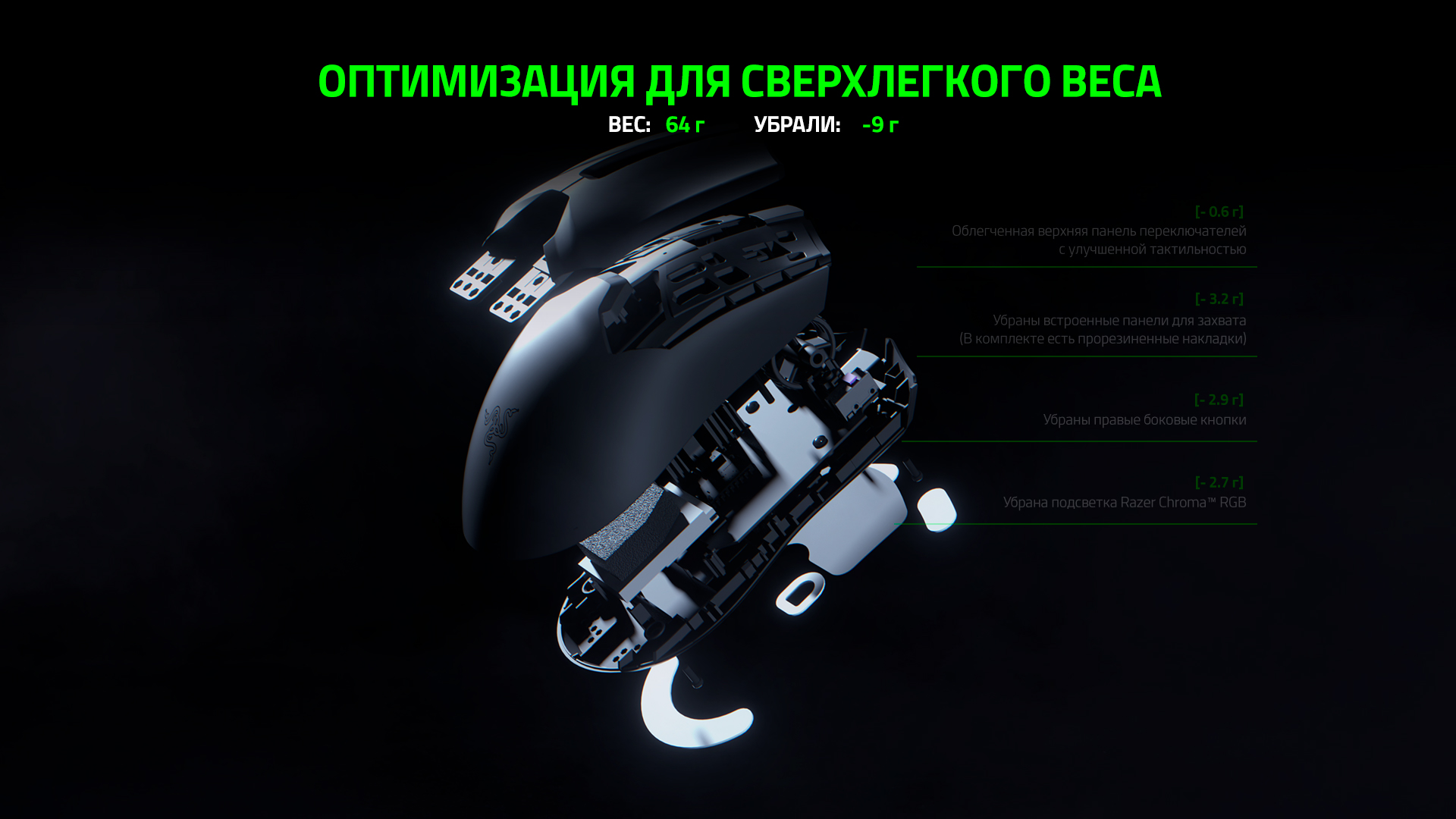 Razer Viper V2 Pro —Купить беспроводную игровую мышь на Razer.ru