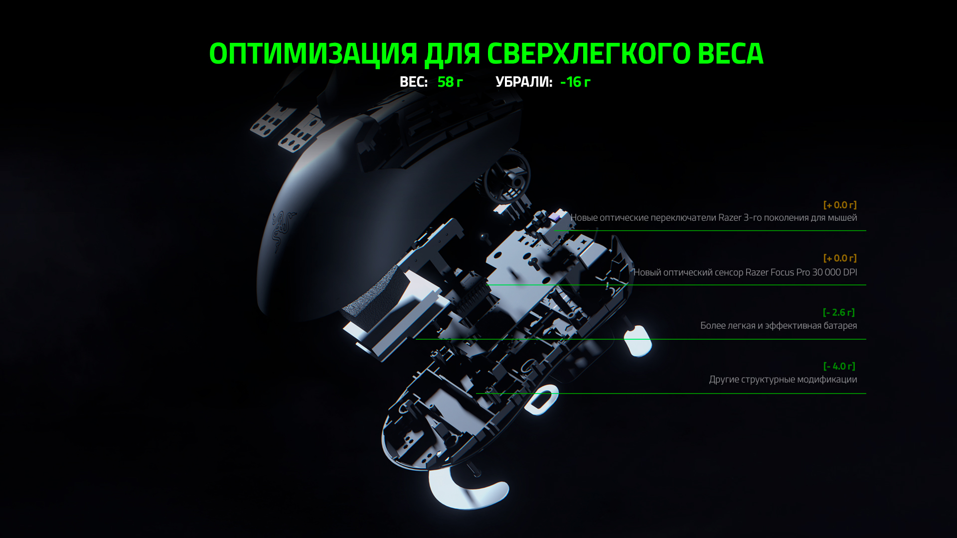 Razer Viper V2 Pro —Купить беспроводную игровую мышь на Razer.ru