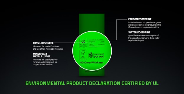 На RazerCon 2023 компания Razer объявила о том, что представила два продукта для получения экологической декларации, сертифицированной UL